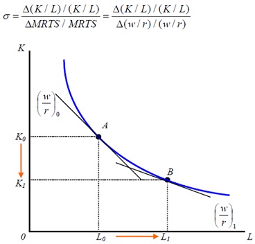 Microeconomic homework help